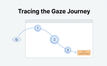 Gaze Plot Analysis for Ad Creatives: How to Trace the Viewer’s Journey